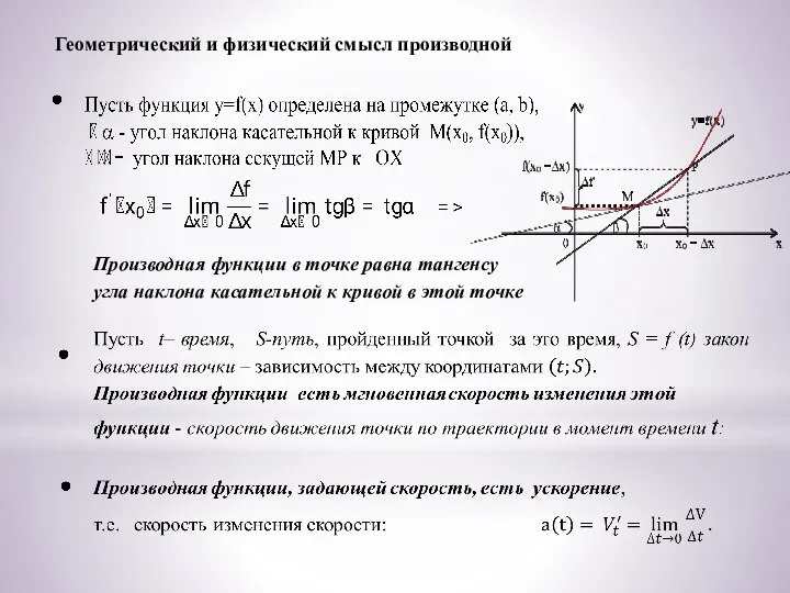Геометрический и физический смысл производной Производная функции в точке равна тангенсу угла