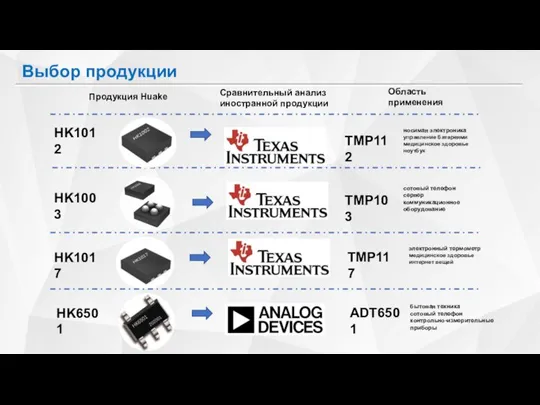 Выбор продукции TMP112 HK1012 носимая электроника управление батареями медицинское здоровье ноутбук HK1003