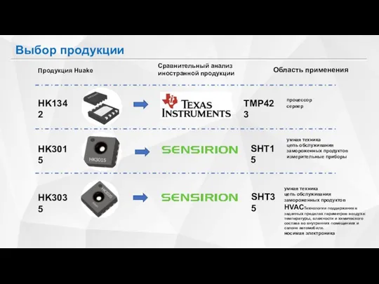 Выбор продукции TMP423 HK1342 процессор сервер HK3015 SHT15 умная техника цепь обслуживания