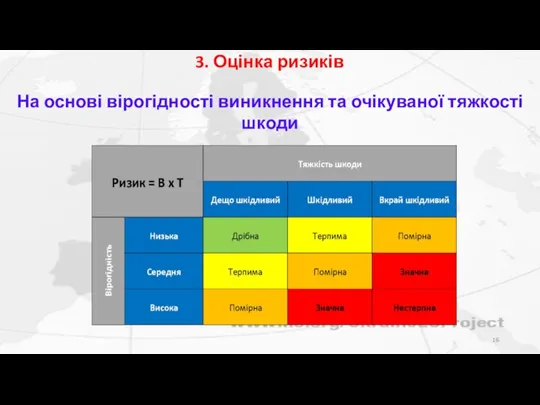 3. Оцінка ризиків На основі вірогідності виникнення та очікуваної тяжкості шкоди