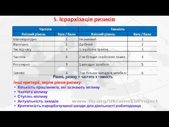 5. Ієрархізація ризиків Рівень ризику = частота x тяжкість Інші критерії, окрім