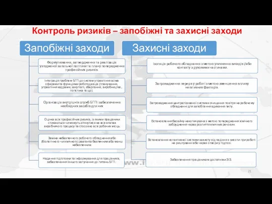 Контроль ризиків – запобіжні та захисні заходи