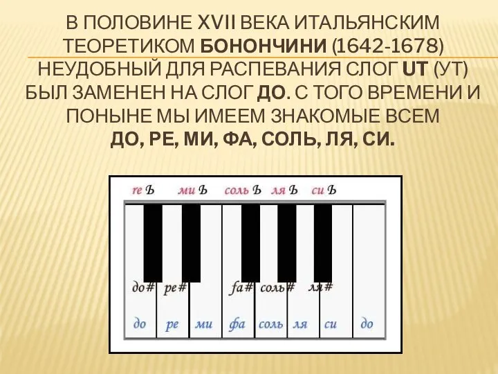 В ПОЛОВИНЕ XVII ВЕКА ИТАЛЬЯНСКИМ ТЕОРЕТИКОМ БОНОНЧИНИ (1642-1678) НЕУДОБНЫЙ ДЛЯ РАСПЕВАНИЯ СЛОГ