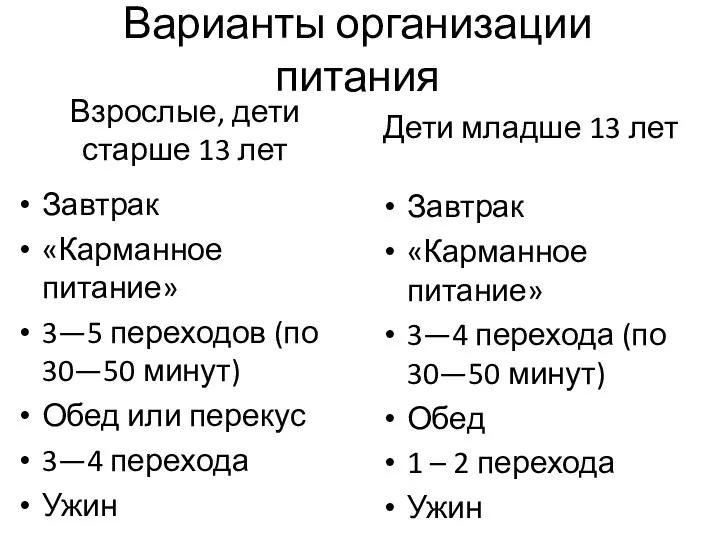 Варианты организации питания Завтрак «Карманное питание» 3—5 переходов (по 30—50 минут) Обед