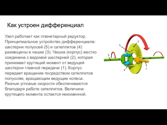 Как устроен дифференциал Узел работает как планетарный редуктор. Принципиальное устройство дифференциала: шестерни