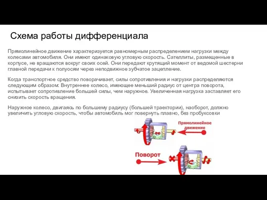 Схема работы дифференциала Прямолинейное движение характеризуется равномерным распределением нагрузки между колесами автомобиля.