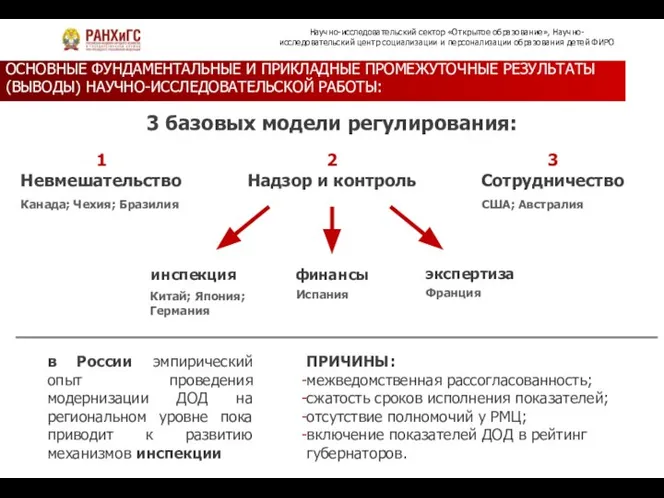 ОСНОВНЫЕ ФУНДАМЕНТАЛЬНЫЕ И ПРИКЛАДНЫЕ ПРОМЕЖУТОЧНЫЕ РЕЗУЛЬТАТЫ (ВЫВОДЫ) НАУЧНО-ИССЛЕДОВАТЕЛЬСКОЙ РАБОТЫ: 3 базовых модели