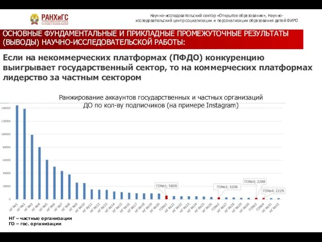 ОСНОВНЫЕ ФУНДАМЕНТАЛЬНЫЕ И ПРИКЛАДНЫЕ ПРОМЕЖУТОЧНЫЕ РЕЗУЛЬТАТЫ (ВЫВОДЫ) НАУЧНО-ИССЛЕДОВАТЕЛЬСКОЙ РАБОТЫ: Если на некоммерческих