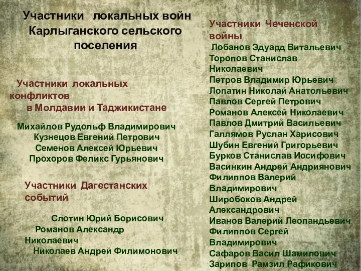 Участники локальных войн Карлыганского сельского поселения Участники Дагестанских событий Слотин Юрий Борисович