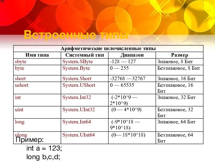 Встроенные типы Пример: int a = 123; long b,c,d;