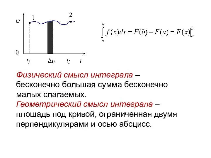 Физический смысл интеграла – бесконечно большая сумма бесконечно малых слагаемых. Геометрический смысл