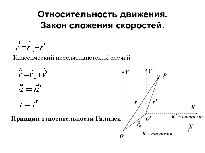 Относительность движения. Закон сложения скоростей. Классический нерелятивистский случай Принцип относительности Галилея