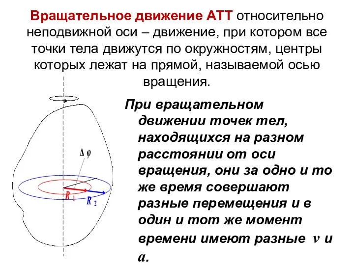 Вращательное движение АТТ относительно неподвижной оси – движение, при котором все точки