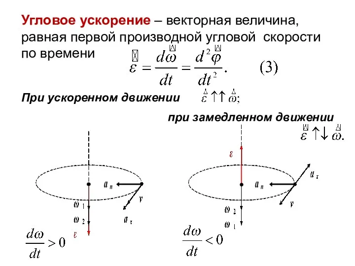 Угловое ускорение – векторная величина, равная первой производной угловой скорости по времени