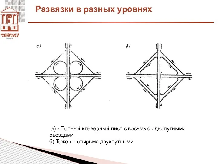 Развязки в разных уровнях а) - Полный клеверный лист с восьмью однопутными