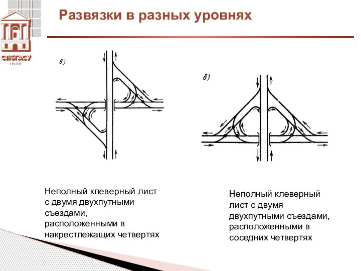 Развязки в разных уровнях Неполный клеверный лист с двумя двухпутными съездами, расположенными