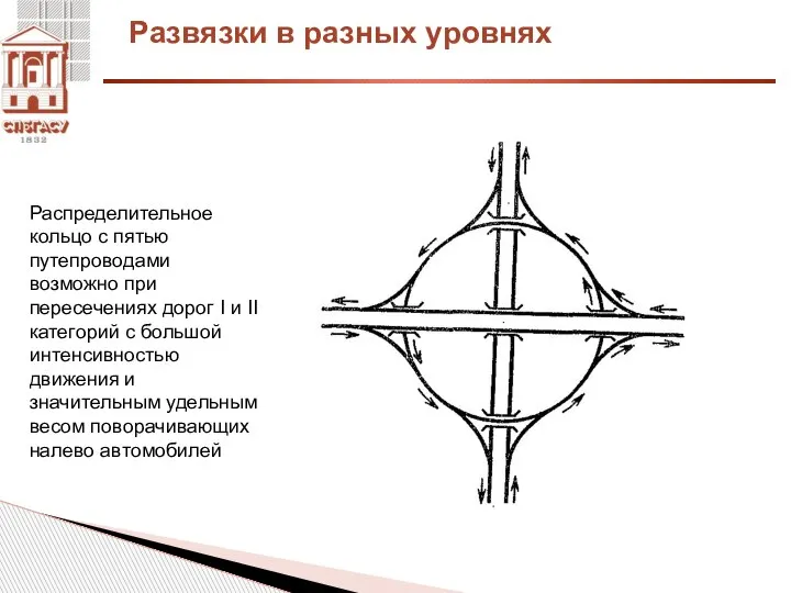 Развязки в разных уровнях Распределительное кольцо с пятью путепроводами возможно при пересечениях