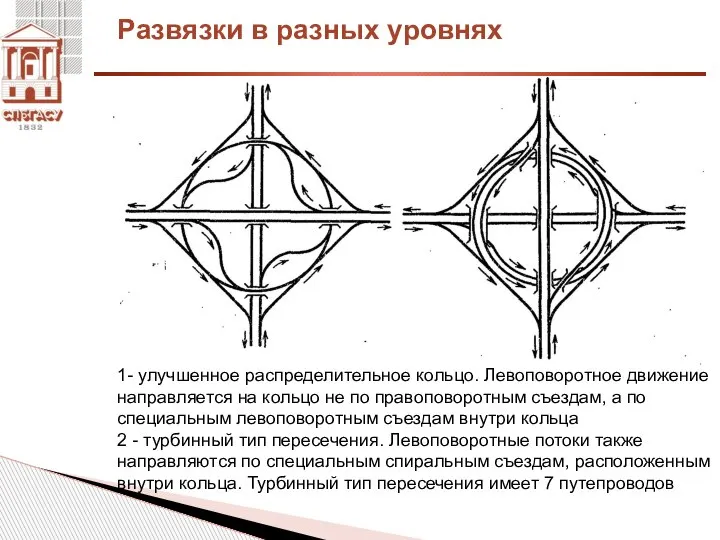 Развязки в разных уровнях 1- улучшенное распределительное кольцо. Левоповоротное движение направляется на