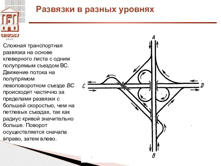 Развязки в разных уровнях Сложная транспортная развязка на основе клеверного листа с