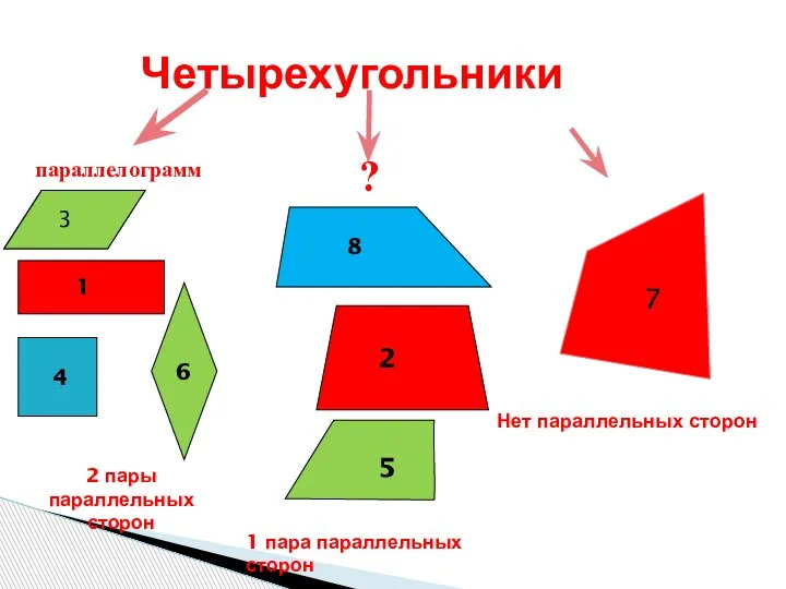 Четырехугольники 1 4 6 2 пары параллельных сторон 1 пара параллельных сторон