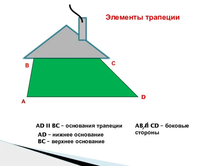 А В С D Элементы трапеции АD II BC – основания трапеции