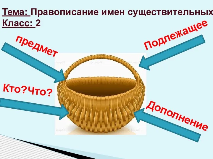 Тема: Правописание имен существительных Класс: 2 предмет Кто?Что? Подлежащее Дополнение