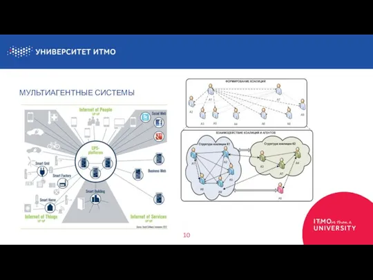 10 МУЛЬТИАГЕНТНЫЕ СИСТЕМЫ
