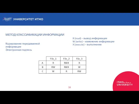 МЕТОД КЛАССИФИКАЦИИ ИНФОРМАЦИИ 18 Кодирование передаваемой информации Электронная подпись R (read) –