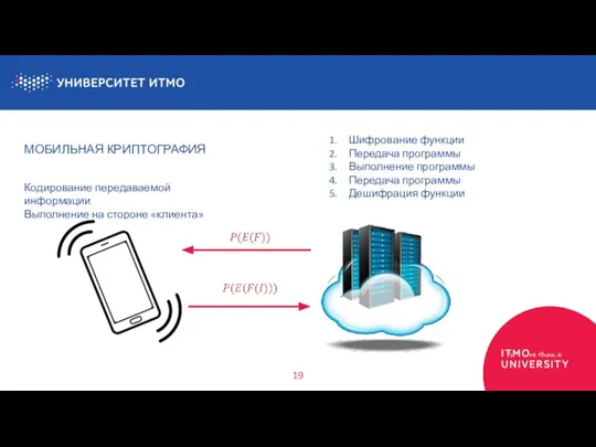 МОБИЛЬНАЯ КРИПТОГРАФИЯ 19 Кодирование передаваемой информации Выполнение на стороне «клиента» Шифрование функции