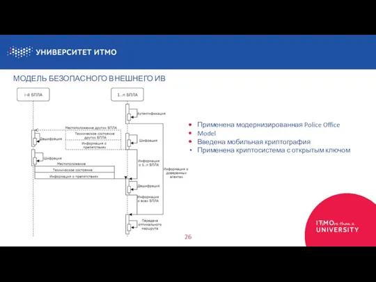 МОДЕЛЬ БЕЗОПАСНОГО ВНЕШНЕГО ИВ 26 Применена модернизированная Police Office Model Введена мобильная