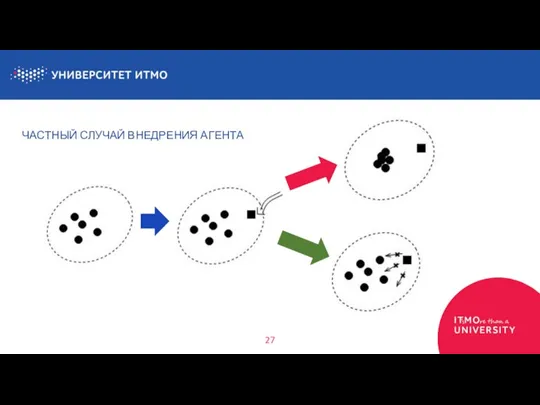 ЧАСТНЫЙ СЛУЧАЙ ВНЕДРЕНИЯ АГЕНТА 27