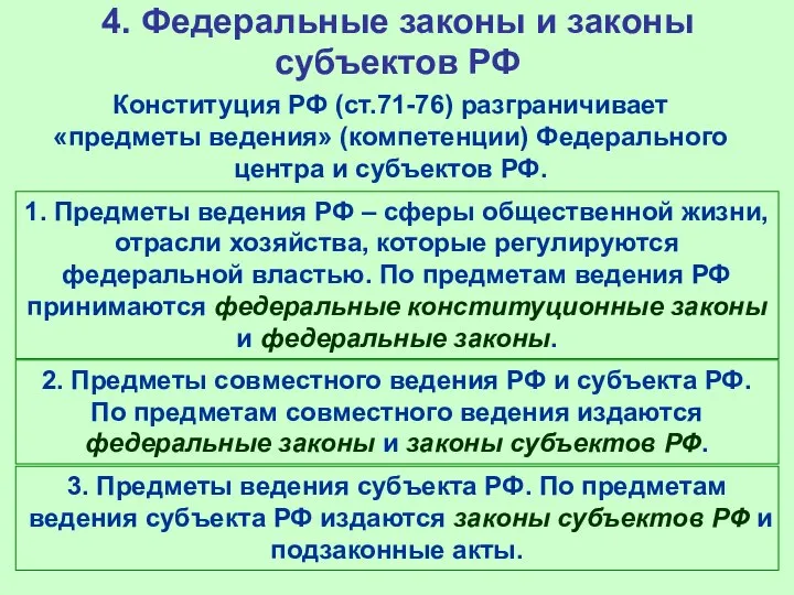 4. Федеральные законы и законы субъектов РФ Конституция РФ (ст.71-76) разграничивает «предметы