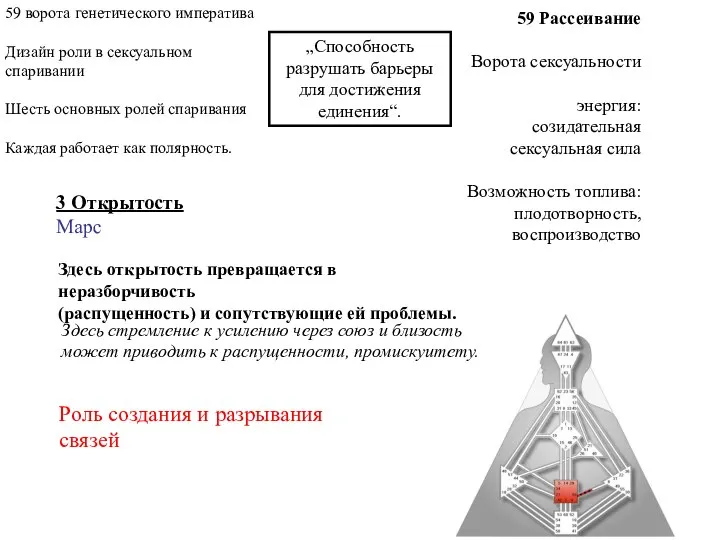 59 Рассеивание Ворота сексуальности энергия: созидательная сексуальная сила Возможность топлива: плодотворность, воспроизводство