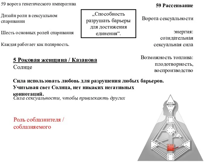 59 Рассеивание Ворота сексуальности энергия: созидательная сексуальная сила Возможность топлива: плодотворность, воспроизводство