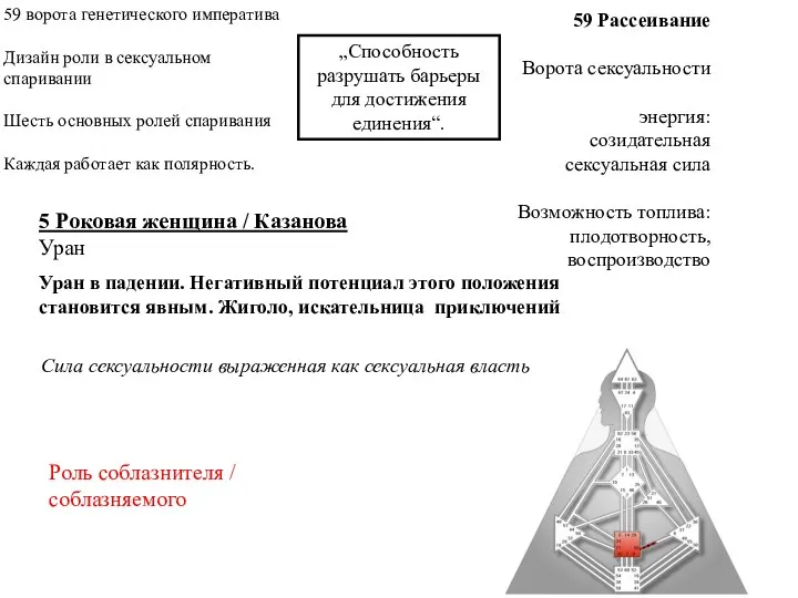 59 Рассеивание Ворота сексуальности энергия: созидательная сексуальная сила Возможность топлива: плодотворность, воспроизводство