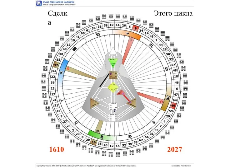 Сделка Этого цикла 1610 2027