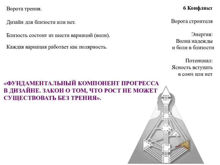 6 Конфликт Ворота строителя Энергия: Волна надежды и боли в близости Потенциал: