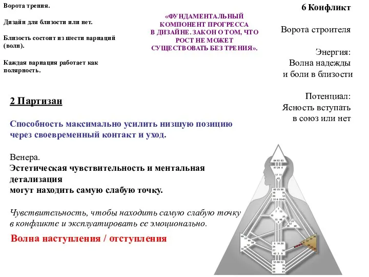 6 Конфликт Ворота строителя Энергия: Волна надежды и боли в близости Потенциал: