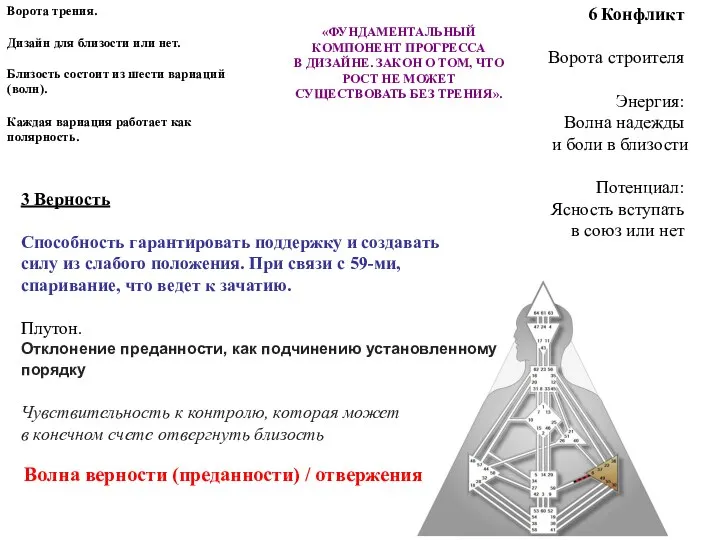 6 Конфликт Ворота строителя Энергия: Волна надежды и боли в близости Потенциал: