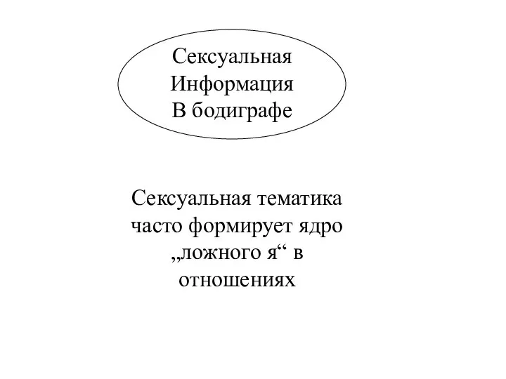 Сексуальная Информация В бодиграфе Сексуальная тематика часто формирует ядро „ложного я“ в отношениях