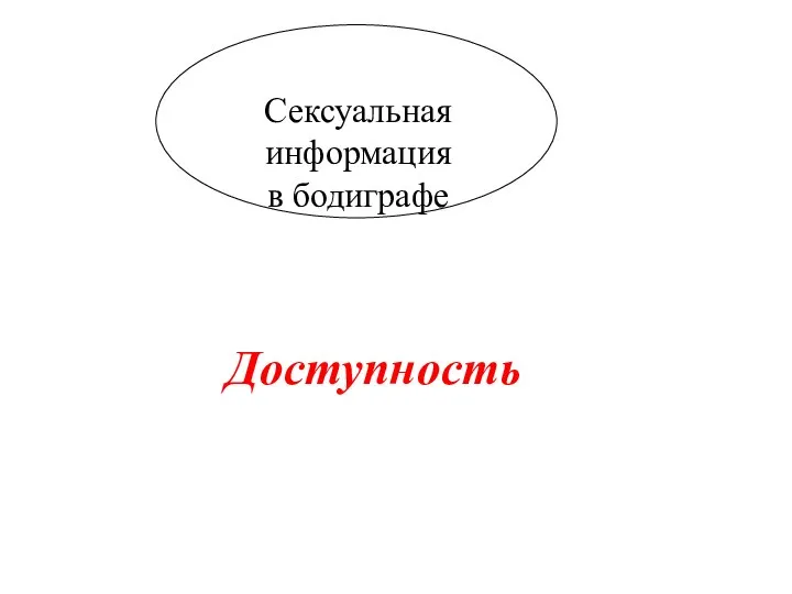 Сексуальная информация в бодиграфе Доступность