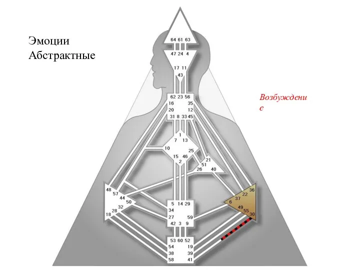 Эмоции Абстрактные Возбуждение