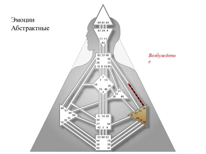 Эмоции Абстрактные Возбуждение