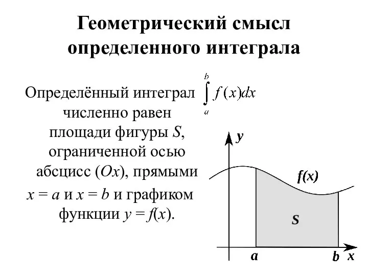 Геометрический смысл определенного интеграла Определённый интеграл численно равен площади фигуры S, ограниченной