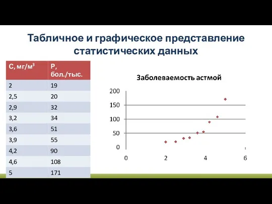 Табличное и графическое представление статистических данных