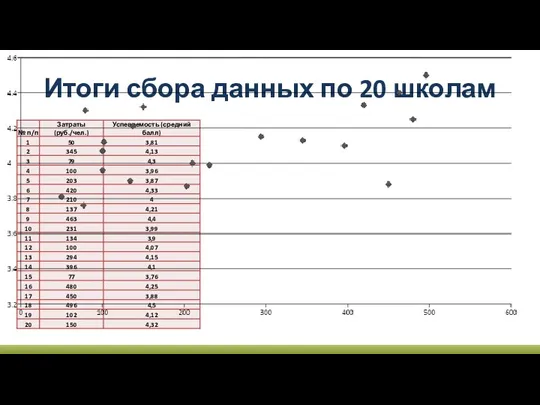 Итоги сбора данных по 20 школам