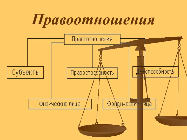 Правоотношения