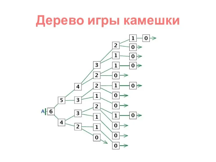 Дерево игры камешки