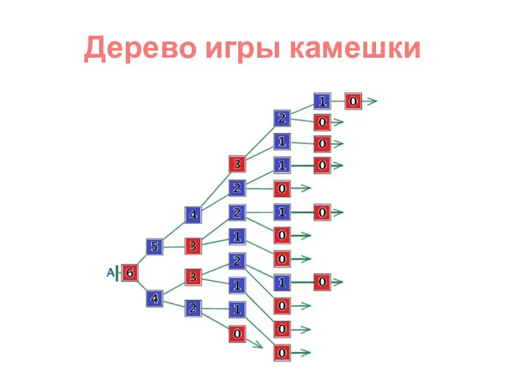 Дерево игры камешки