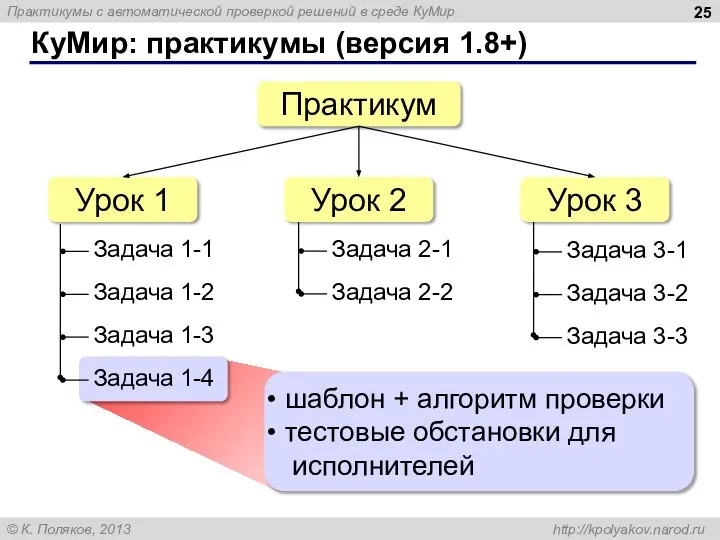 КуМир: практикумы (версия 1.8+) Практикум Урок 1 Урок 2 Урок 3 шаблон